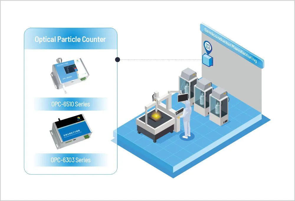 Solución de monitoreo del proceso de fabricación de semiconductores cúbicos