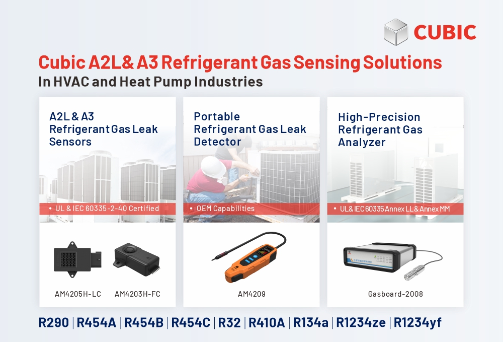 Soluciones de detección de fugas de refrigerantes cúbicos en las industrias de HVAC & R y bombas de calor en Europa