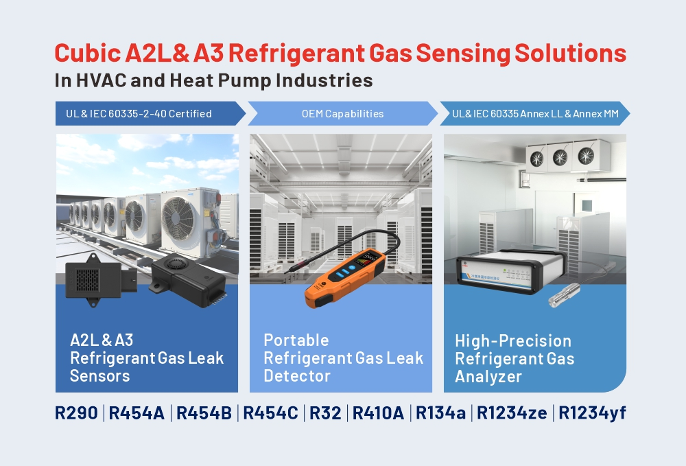 Soluciones de detección de gas refrigerante cúbico completo A2L y A3 en las industrias de HVAC y bombas de calor